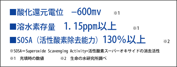 酸化還元電位 600mv 　溶水素量存　1.15ppm以上　　活性酸素除去能力（SOSA) 130%以上